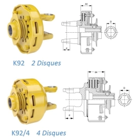 Limiteur Friction