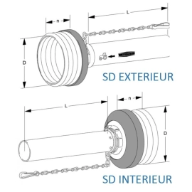 Demi Protecteur SD Série W