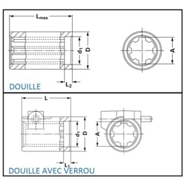 DOUILLE CANNELEE